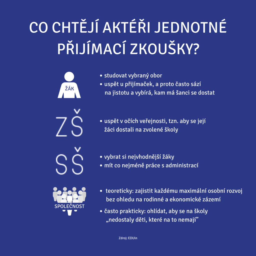 Akteri_prijimacky-1024x1024
